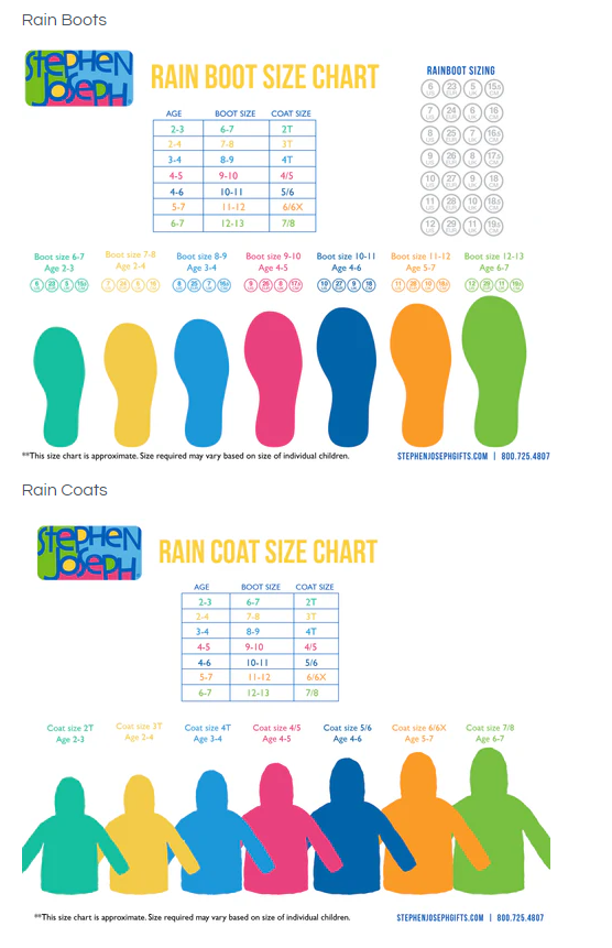 Raincoats
